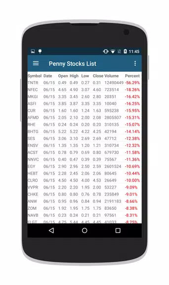 Penny Stocks & OTC Stocks屏幕截圖3