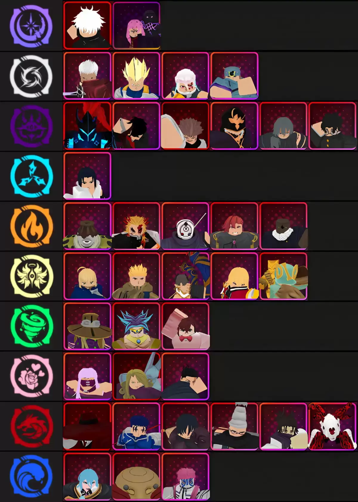 Lista de nivel de todas las unidades para torneos en Anime Vanguards para la actualización 3.0 realizada a través de Tiermaker