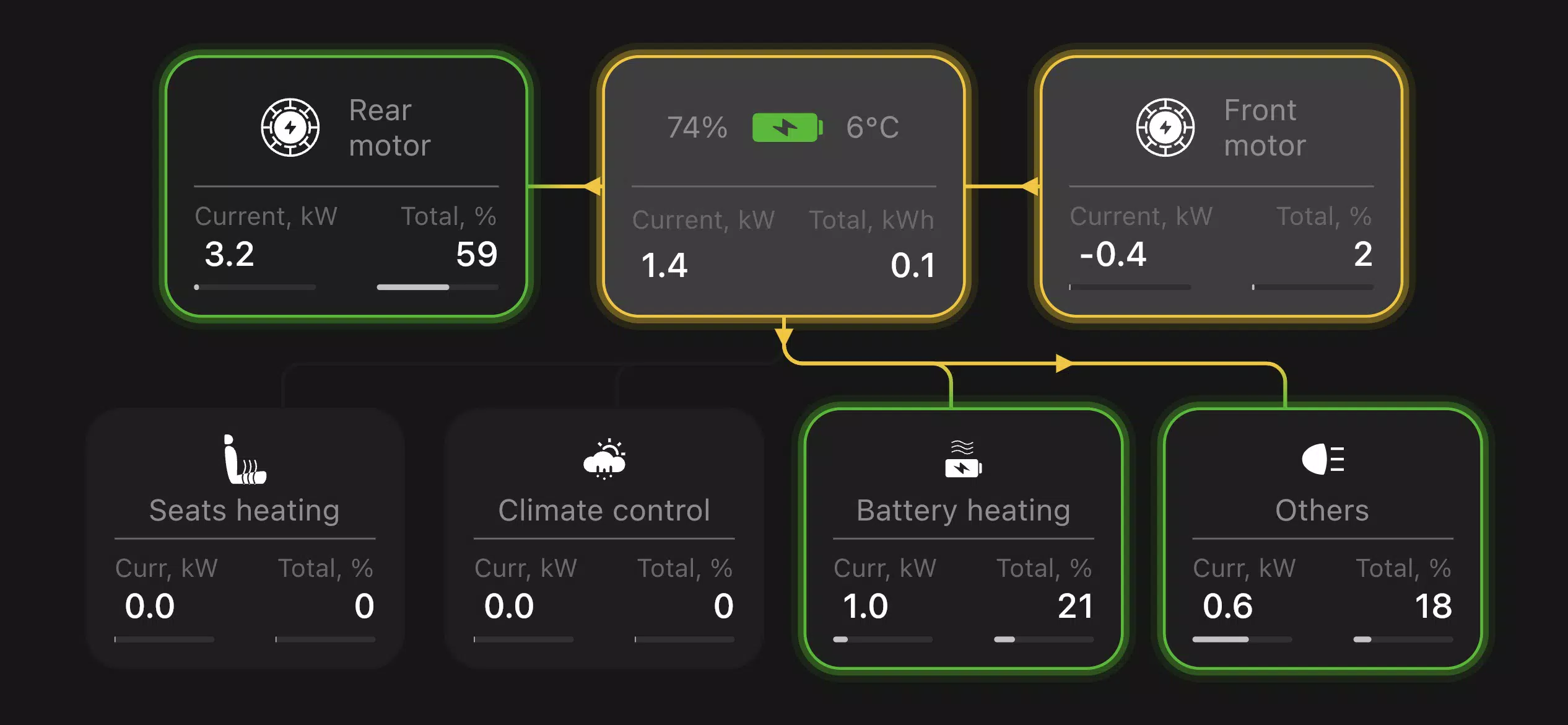 ภาพหน้าจอ Teslogic Dash 2