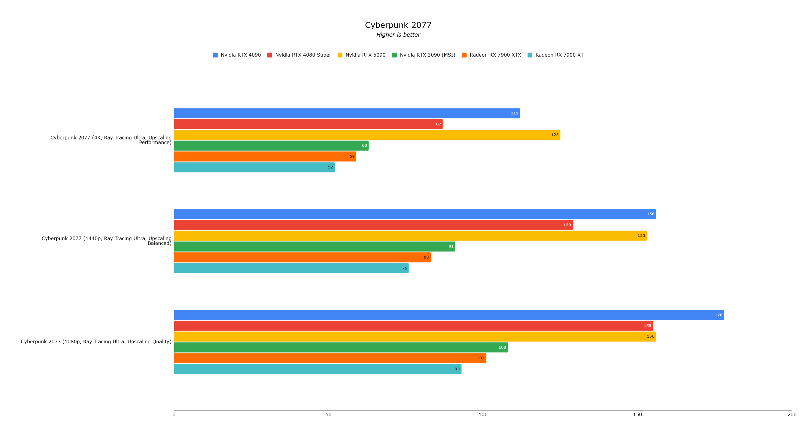 Benchmark 3