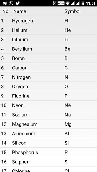 Complete Periodic Table Captura de tela 1