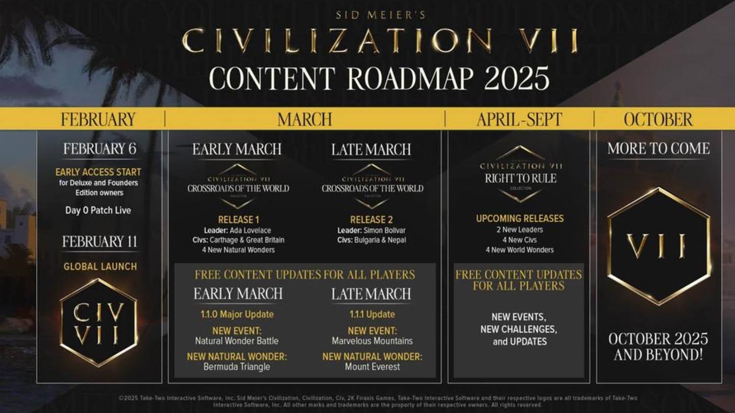 Civilization 7 roadmap