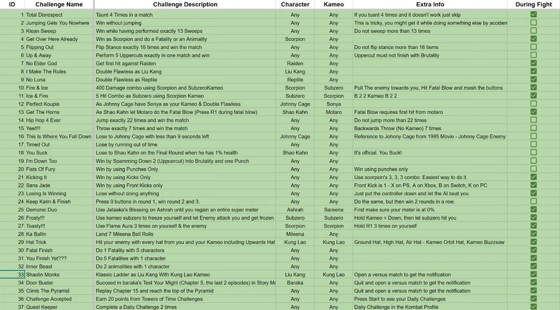 Community-created guide to unlocking the Pink Floyd fight in Mortal Kombat 1