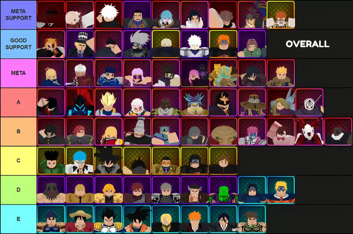 Lista general de nivel de todas las unidades en Anime Vanguards para la actualización 3.0 realizada a través de Tiermaker