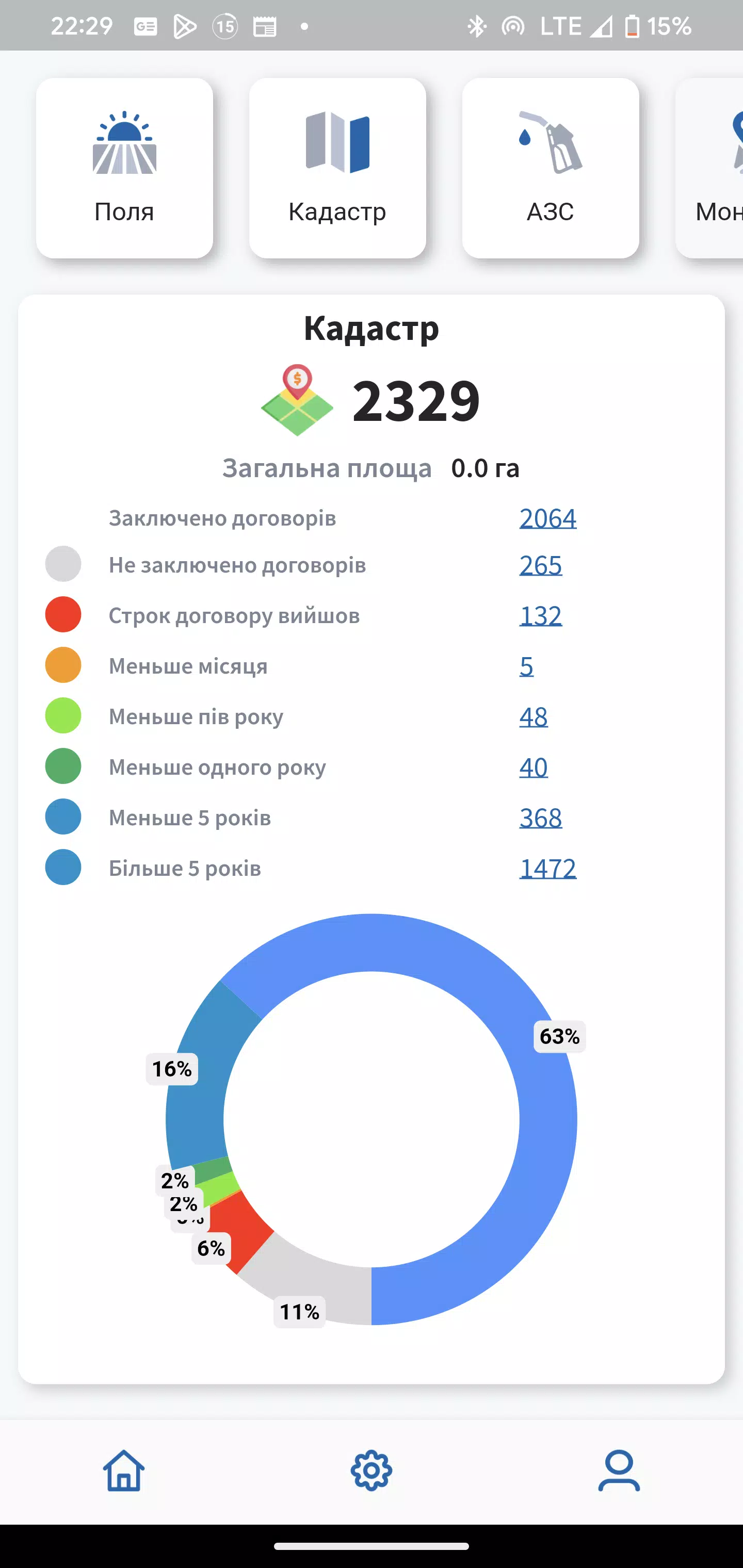 Smartland screenshot 0