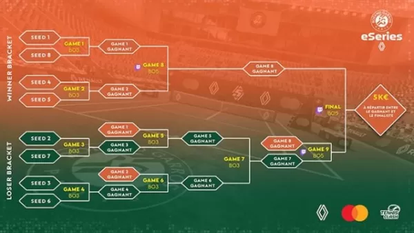 雷諾決賽選手的羅蘭·加羅斯(Roland-Garros)