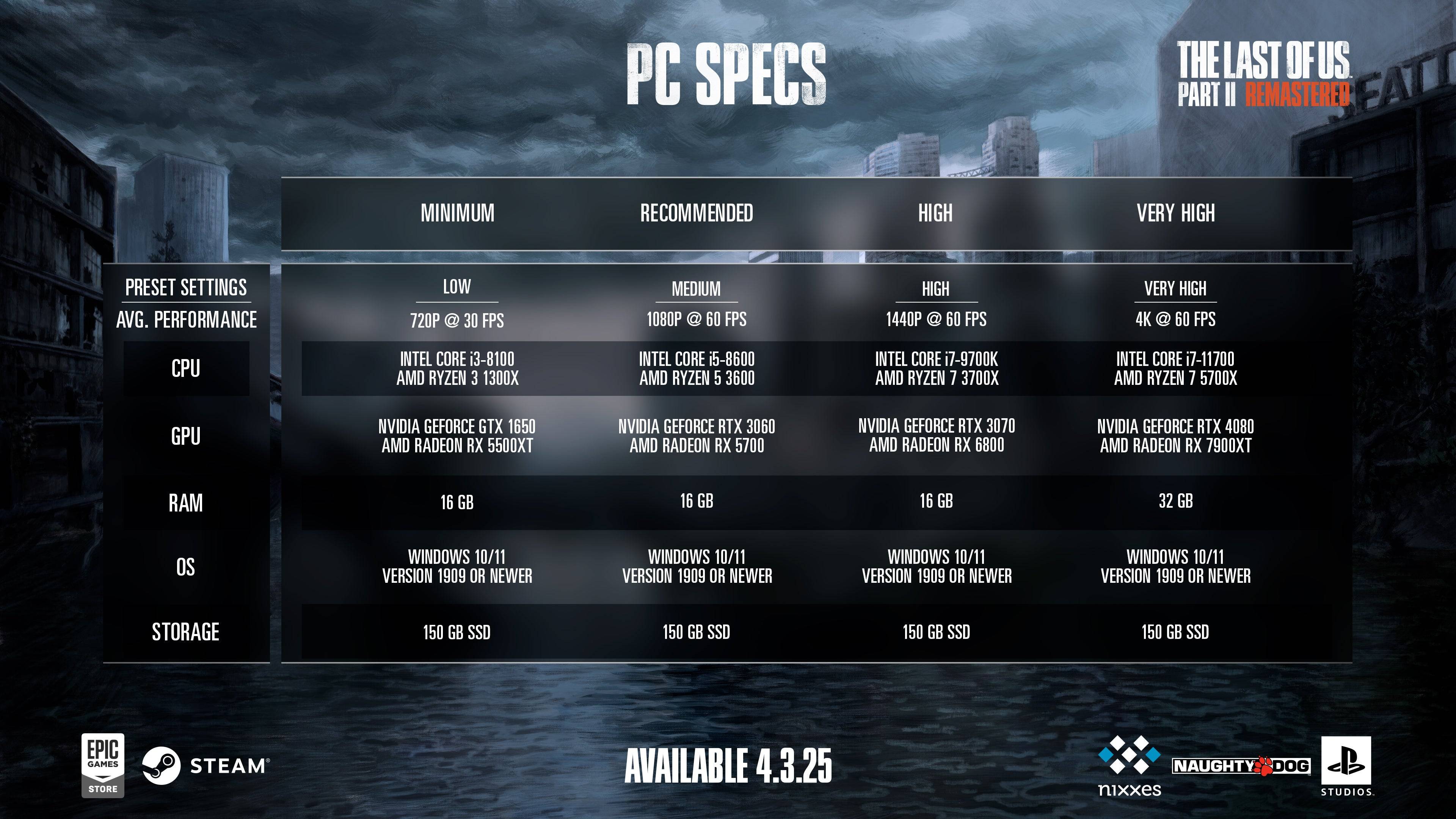 Sony oferuje zachętę Ellie Skin dla graczy na PC do podpisywania się na PSN na ostatnią z nas 2 Remastered