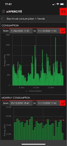 Screenshot Expercité IOT Platform 1