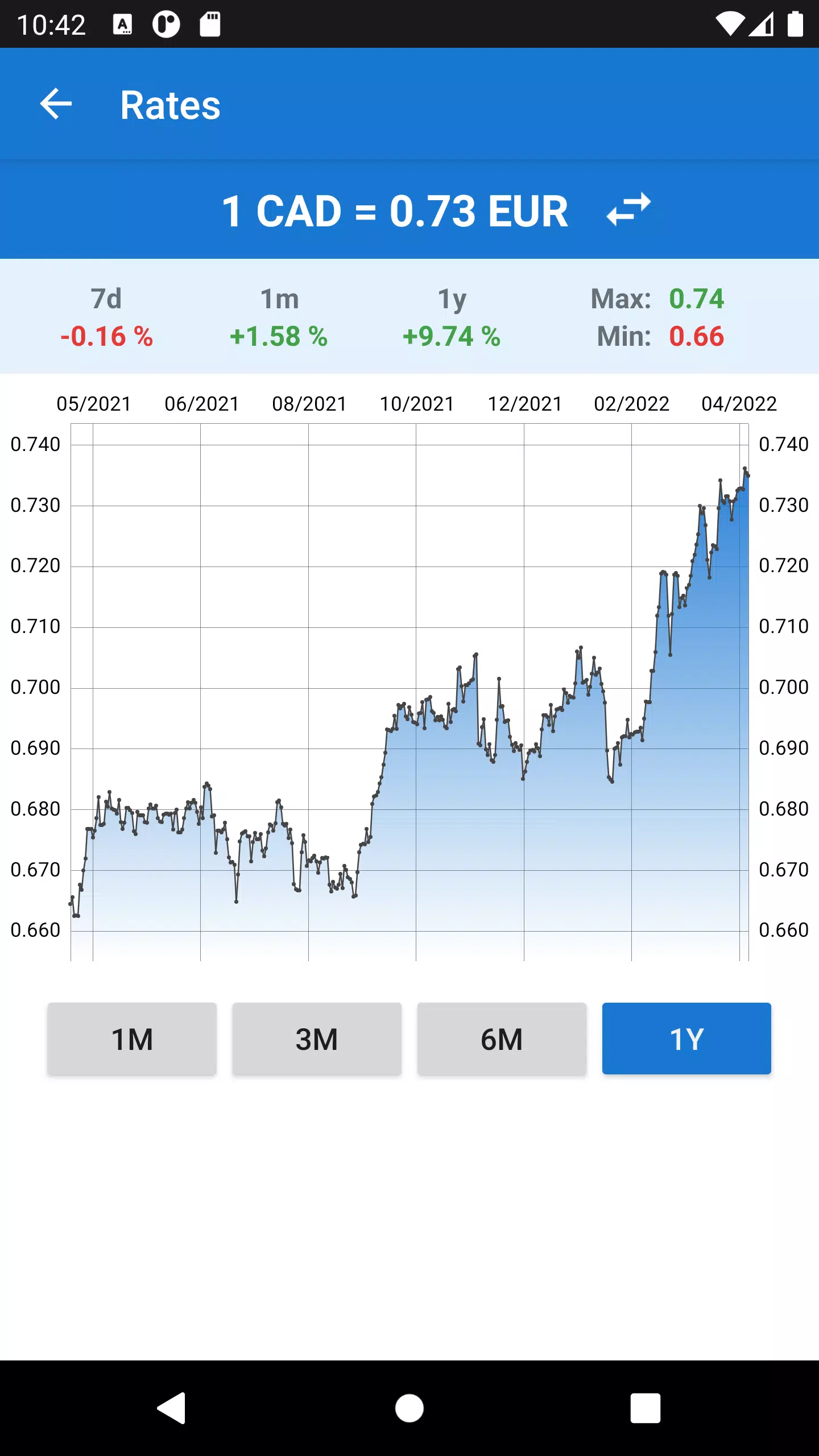 Euro to Canadian Dollar screenshot 3