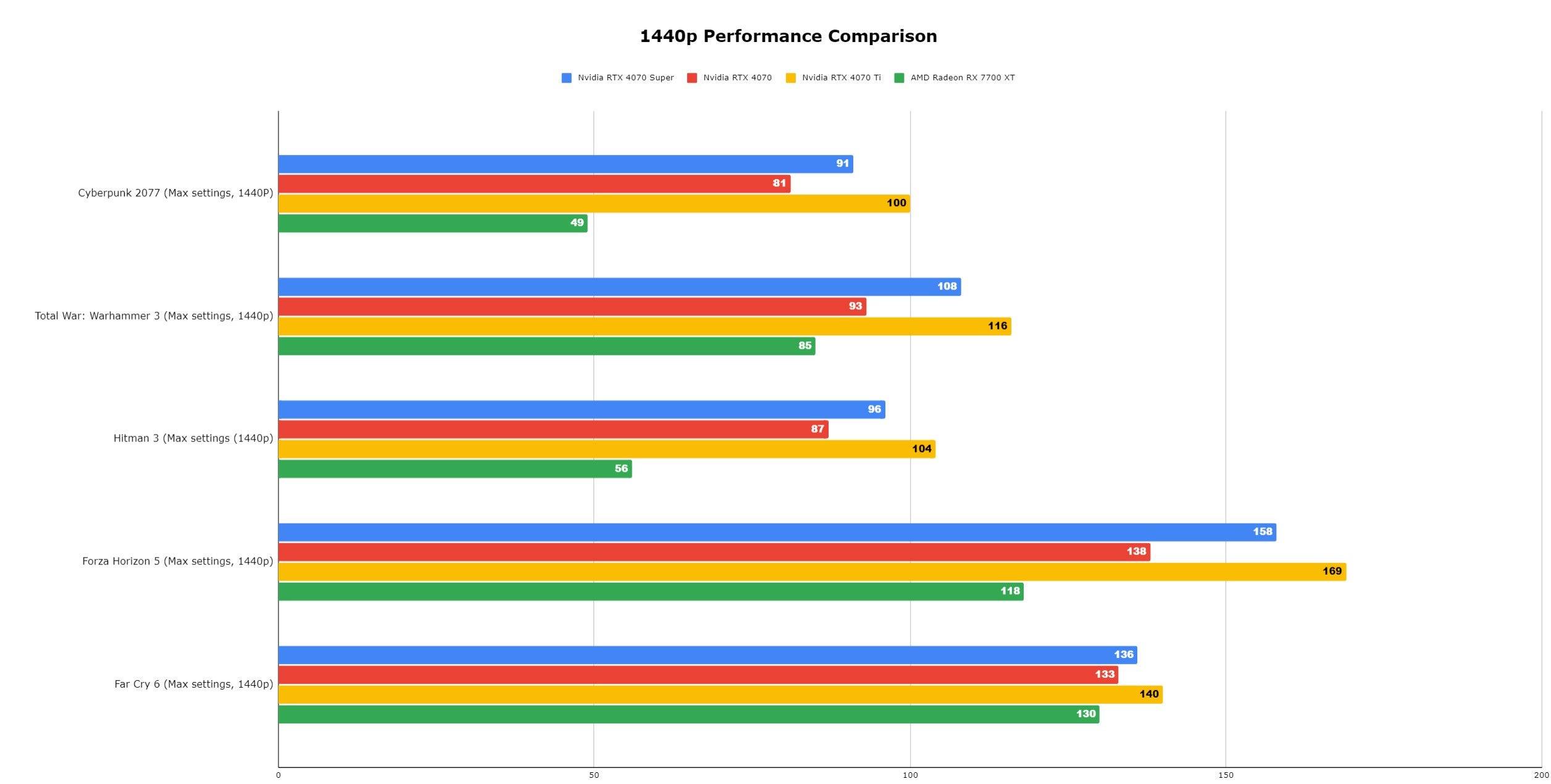 Benchmark 2