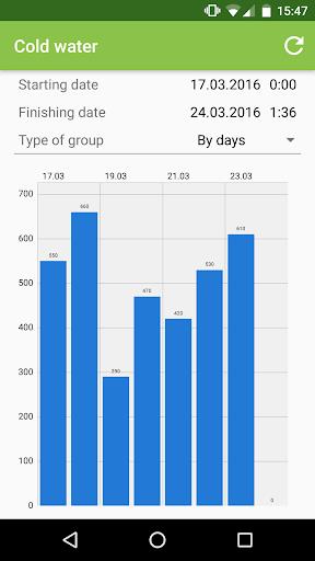 Screenshot Meters reading 1