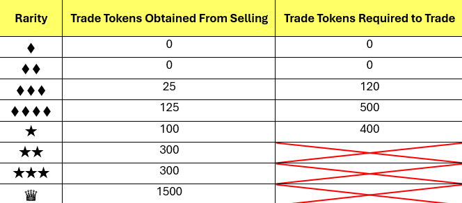 Pocket di Pokémon TCG viene trading oggi e i giocatori lo odiano assolutamente