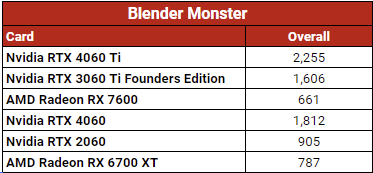 Benchmark 3