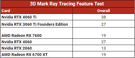 Benchmark 6