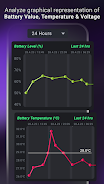 Ampere Battery Charging Meter capture d’écran 3