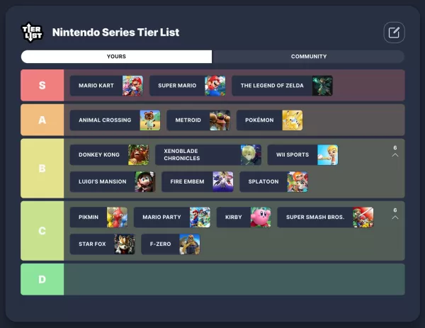 Mario Kart: Nintendo's Top-Tier Racing Series?