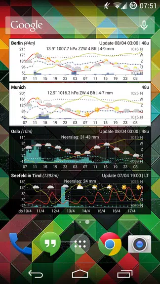 Meteo Weather Widget屏幕截圖2