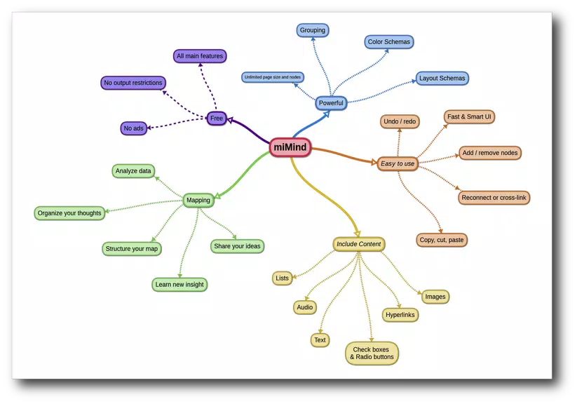 miMind - Easy Mind Mapping Schermafbeelding 0