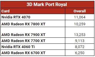 Benchmark 2