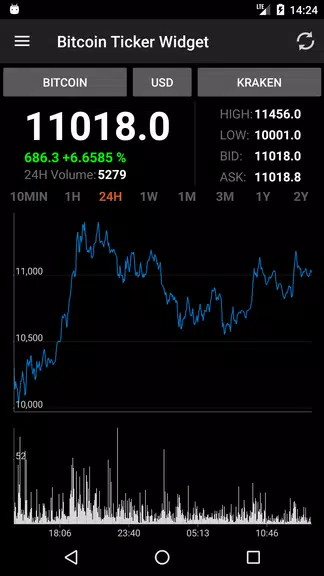 Bitcoin Ticker Widget captura de pantalla 1