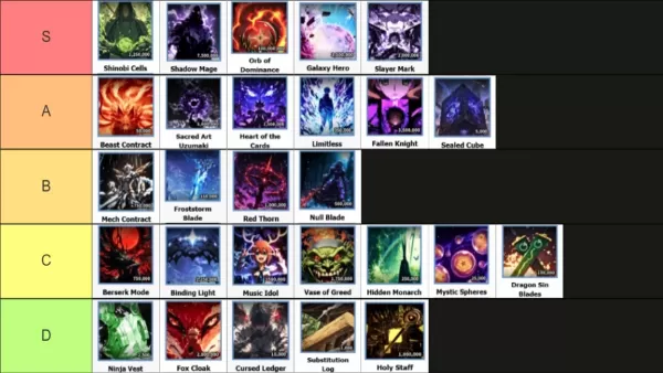 Support cards tier list