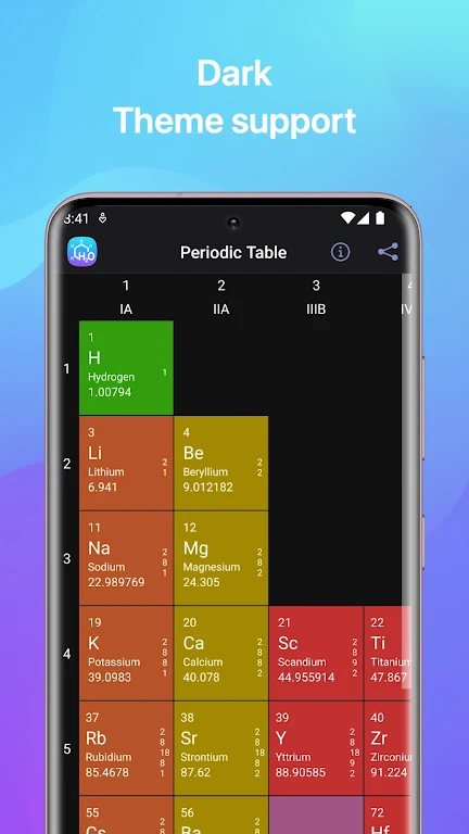 Chemistry स्क्रीनशॉट 1