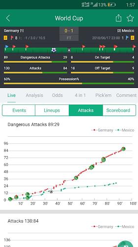 Soccer Predictions, Betting Tips and Live Scores screenshot 2