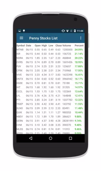 Penny Stocks & OTC Stocks屏幕截圖1