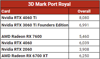 Benchmark 5