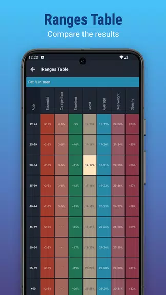 Plixi - Fat calculator screenshot 3