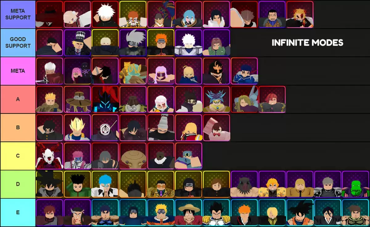 Lista de nivel de todas las unidades para modos infinitos en Anime Vanguards para la actualización 3.0 realizada a través de Tiermaker