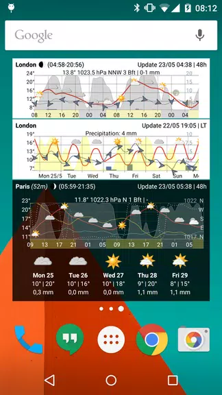 Meteo Weather Widget屏幕截圖1