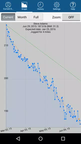 Monitor Your Weight ဖန်သားပြင်ဓာတ်ပုံ 1