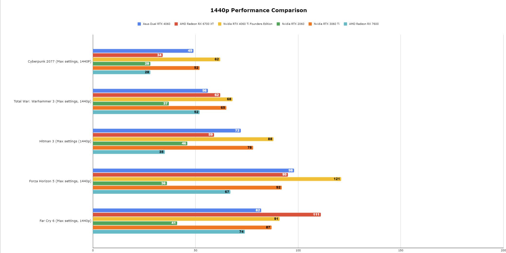 Benchmark 2