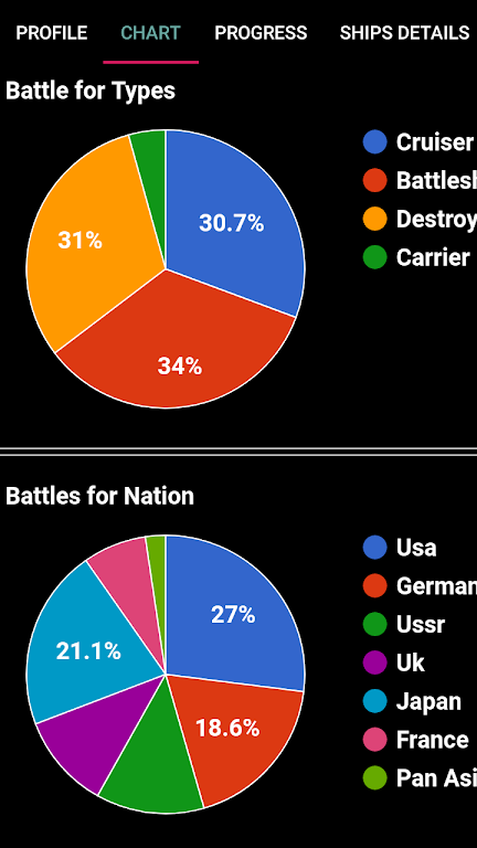 WOWs Stats (World of Warships)屏幕截圖2