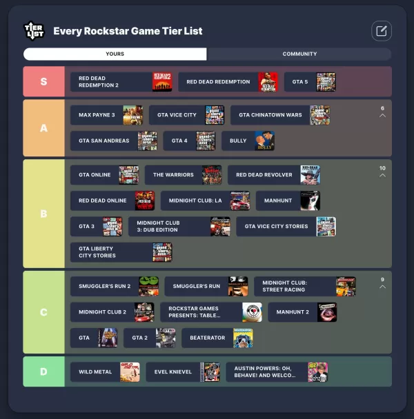 GTA 6 S-Tier Potential: Ranking All Rockstar Games