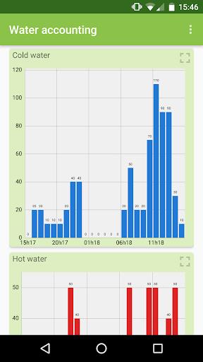 Screenshot Meters reading 0