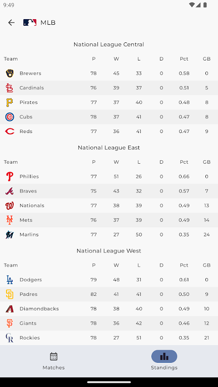 MLB Scores屏幕截圖3