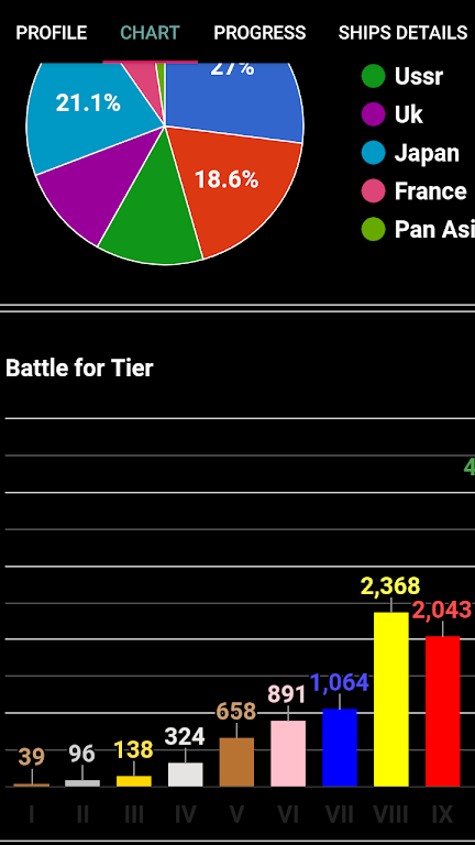 WOWs Stats (World of Warships)屏幕截圖3