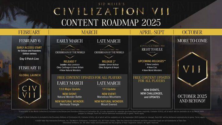 L'aggiornamento gratuito di Civilization 7 includerà Bermuda Triangle e Mount Everest