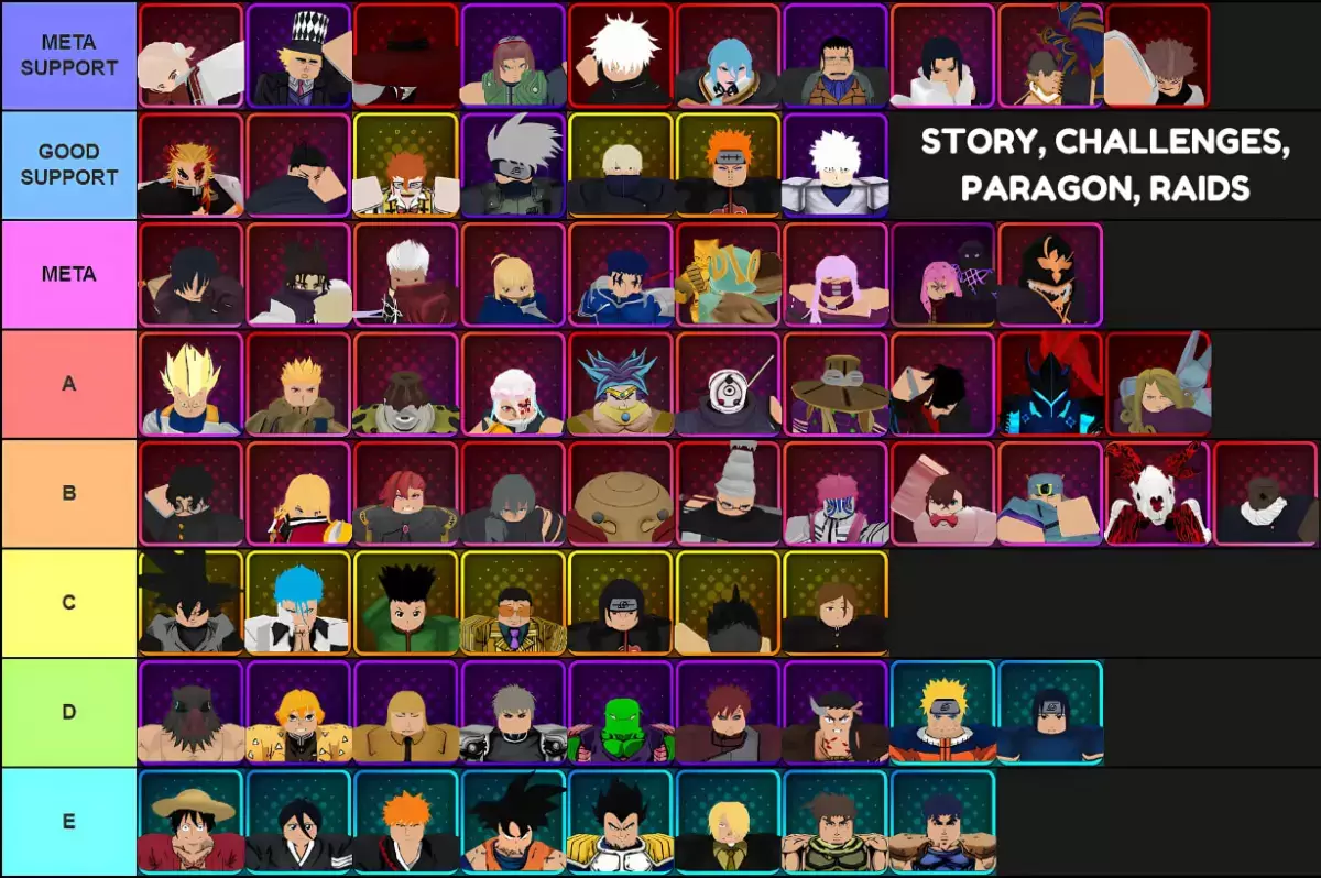 Lista de nivel de todas las unidades para la historia, los desafíos, los modos de Paragon y Raid en Anime Vanguards para la actualización 3.0 realizada a través de Tiermaker