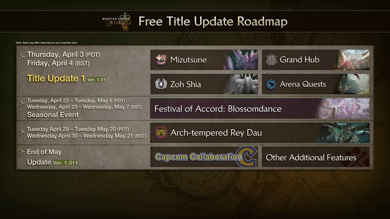 Maagang Roadmap