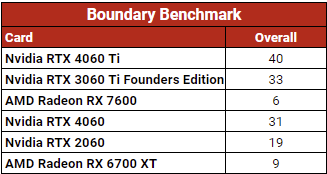 Benchmark 4