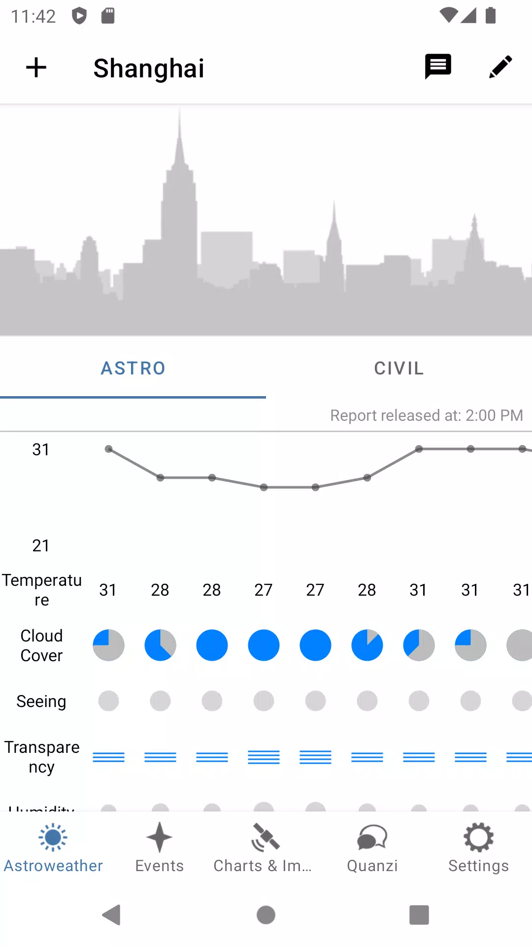 ภาพหน้าจอ Astroweather 0