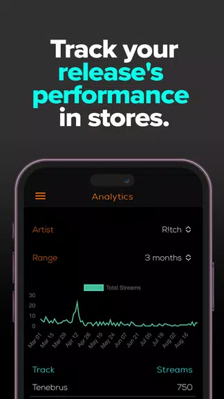 Indiefy - Music Distribution screenshot 1
