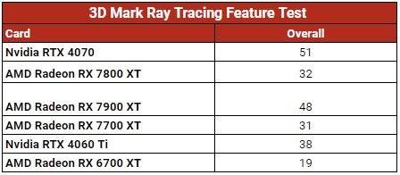 Benchmark 3