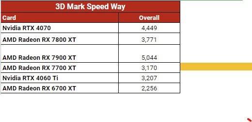 Benchmark 4