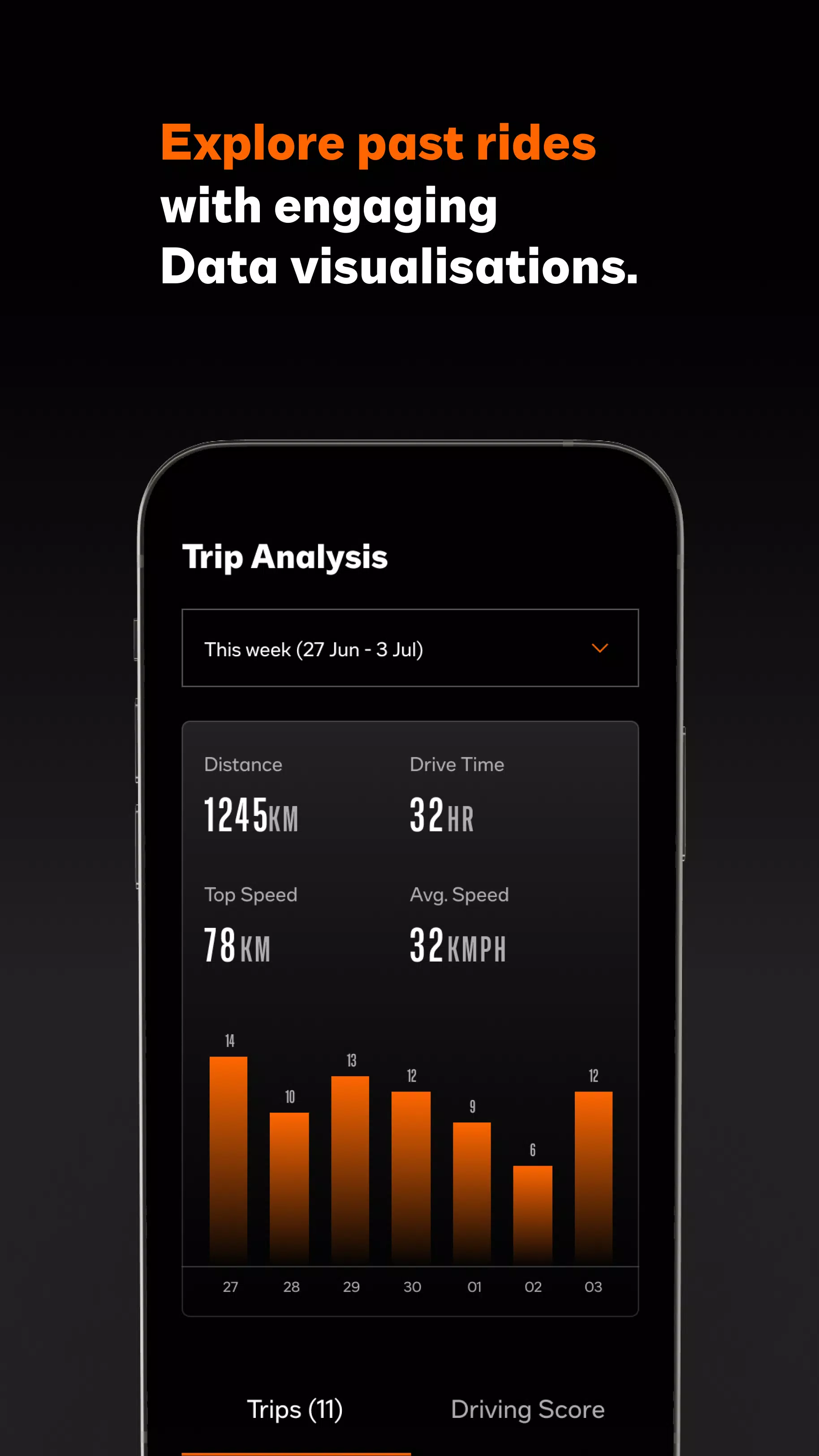 Harley-Davidson Connect screenshot 3