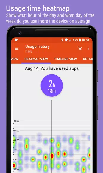 App Usage - Manage/Track Usage zrzut ekranu 2