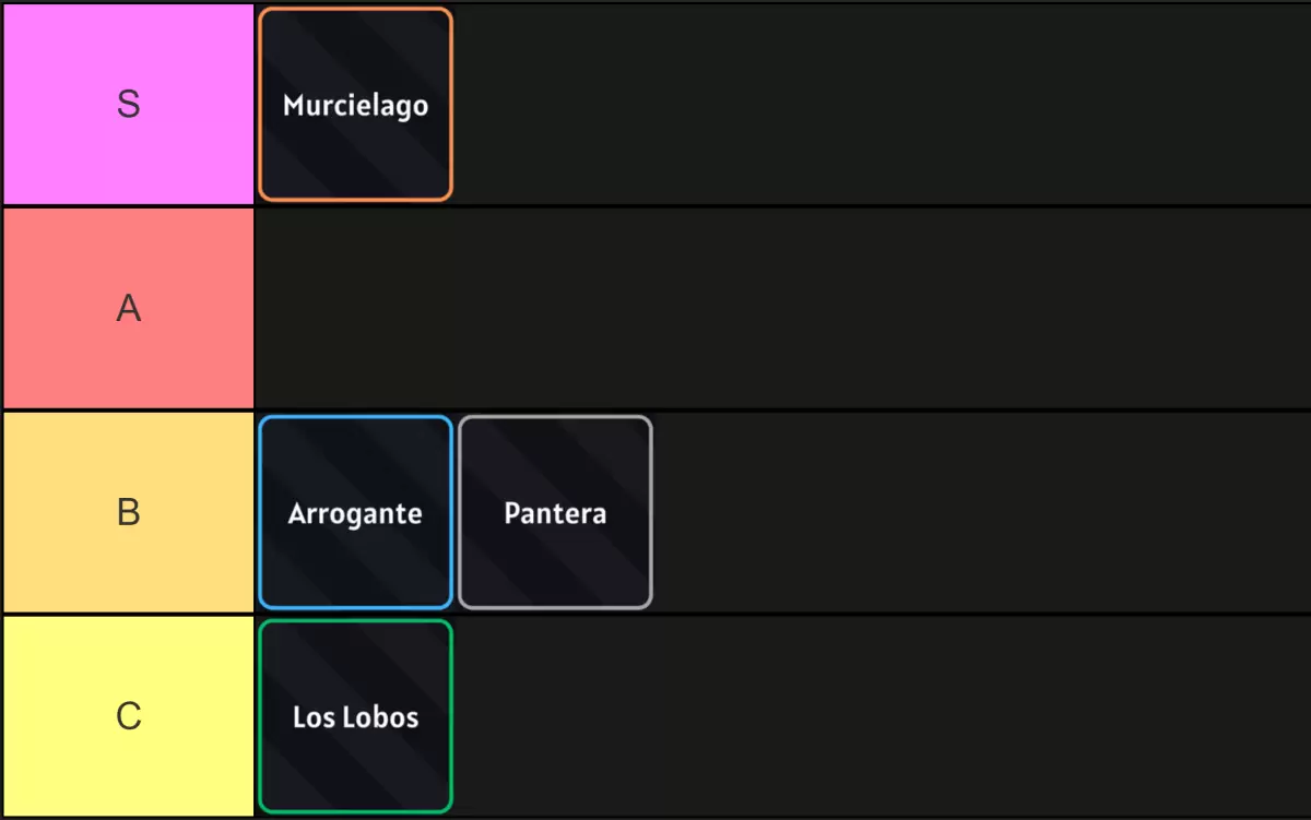 Hollow Era Resurreccion Tier List